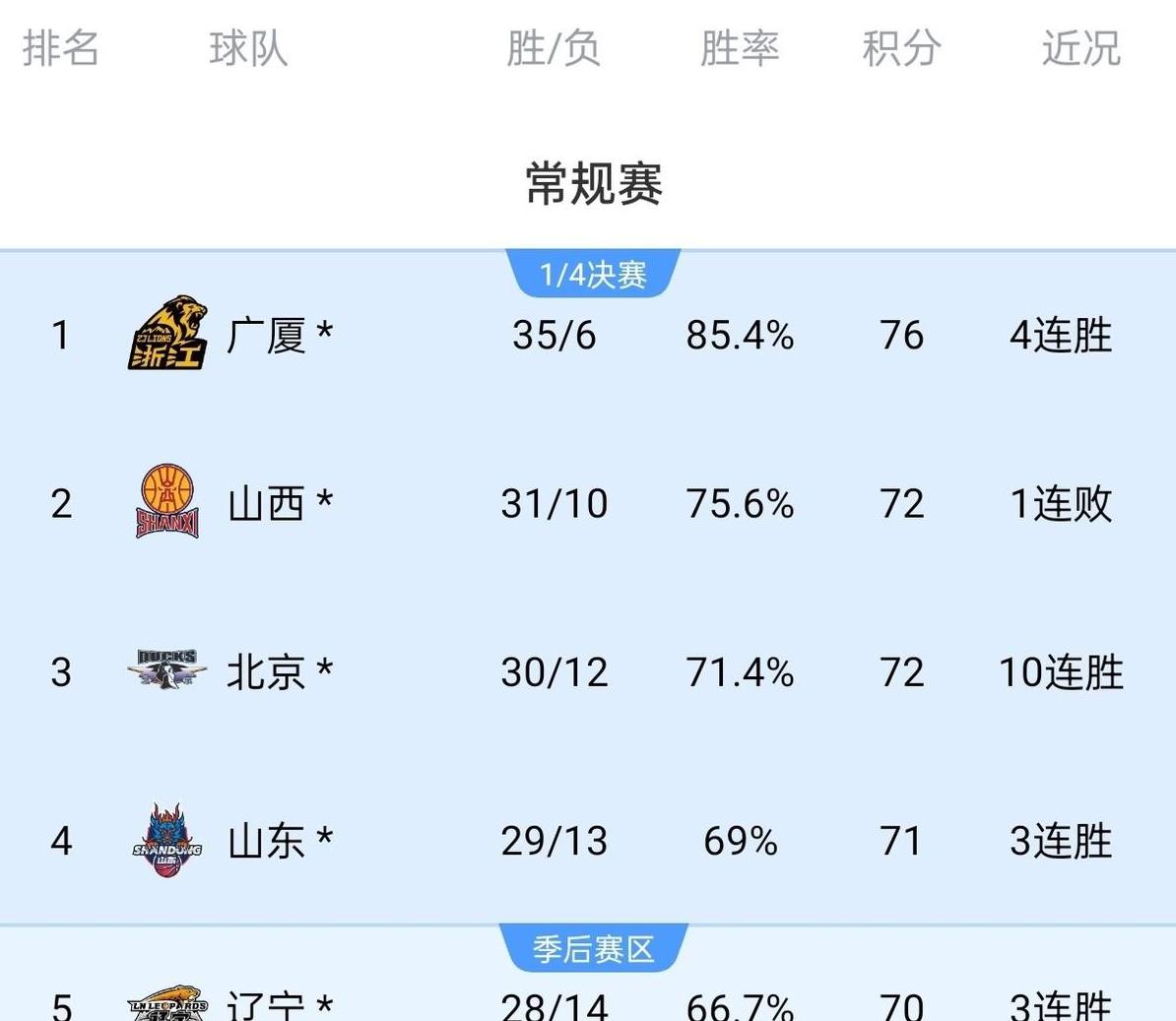 关键传球绝杀助球队连胜，积分领先他队的简单介绍