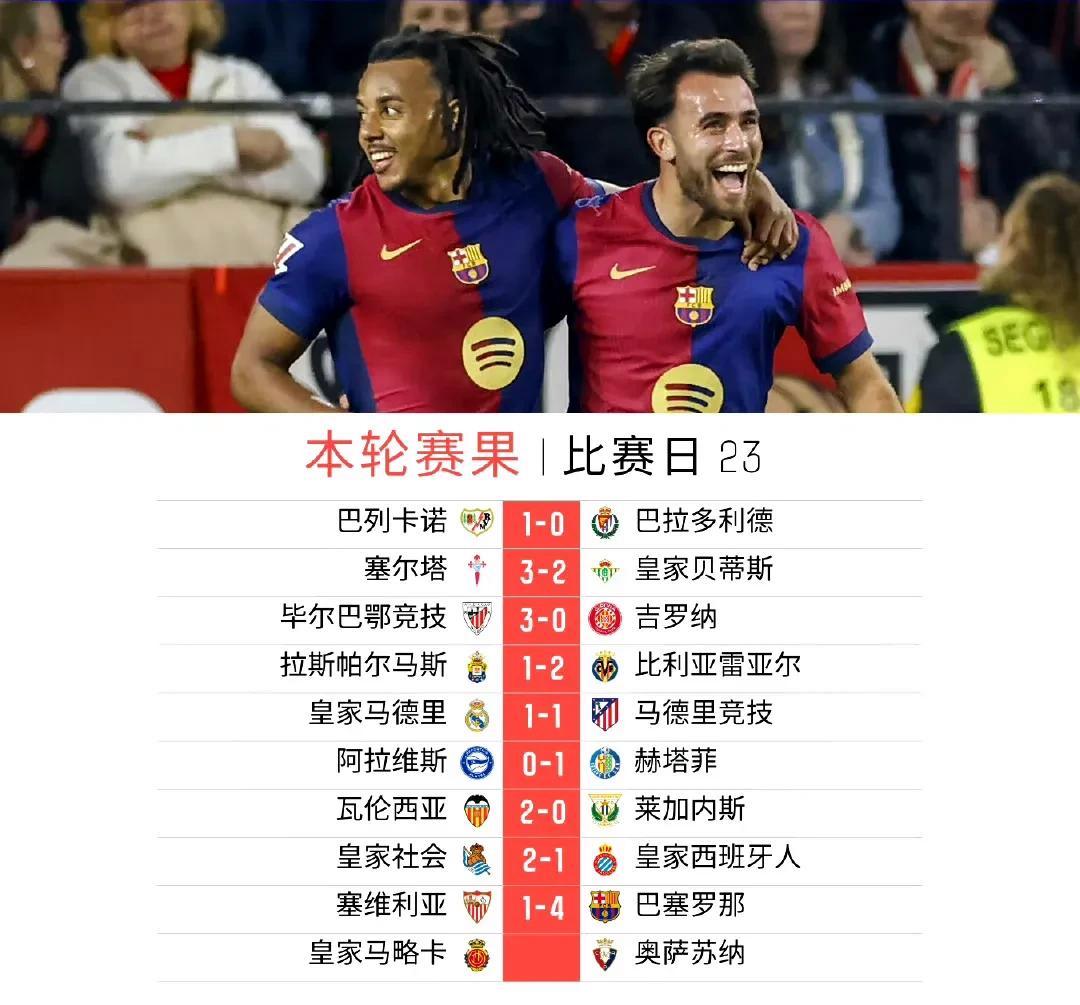 皇家社会实现逆袭，力挽狂澜取胜 